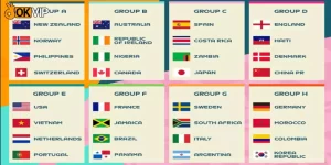 Lịch thi đấu World Cup nữ 2023 gồm 32 đội tuyển xuất nhất tham dự